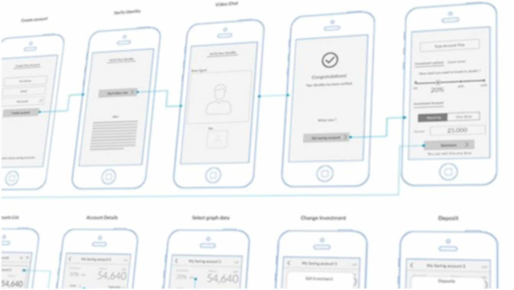 Fundall wireframes