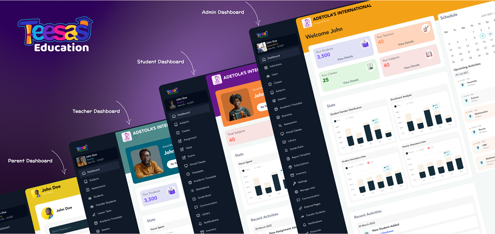 Role-based dashboards for each user type